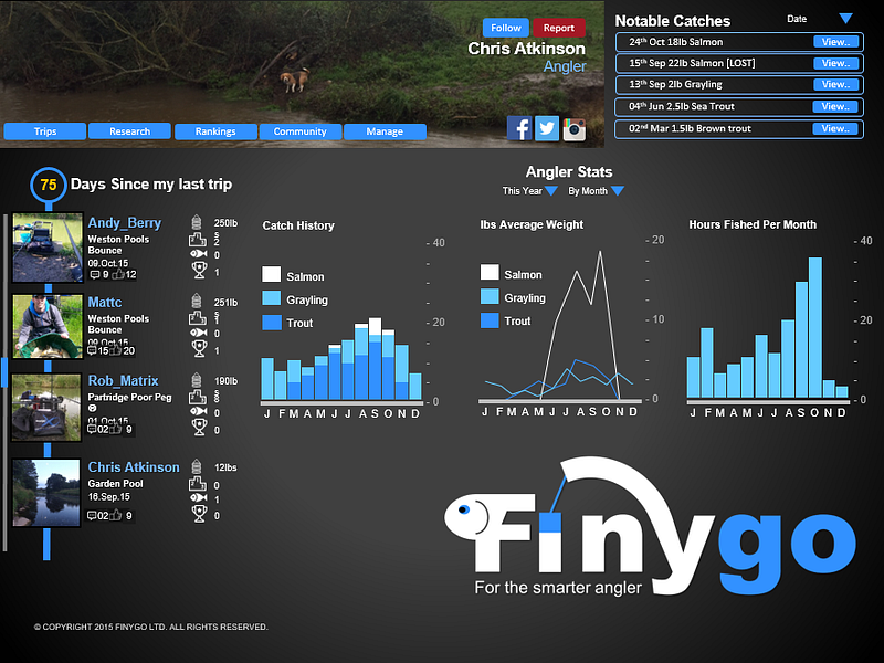 Finygo