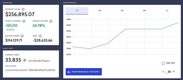 Spreadsheet table showing Investopedia updates with titles, authors, publish dates, and categories.