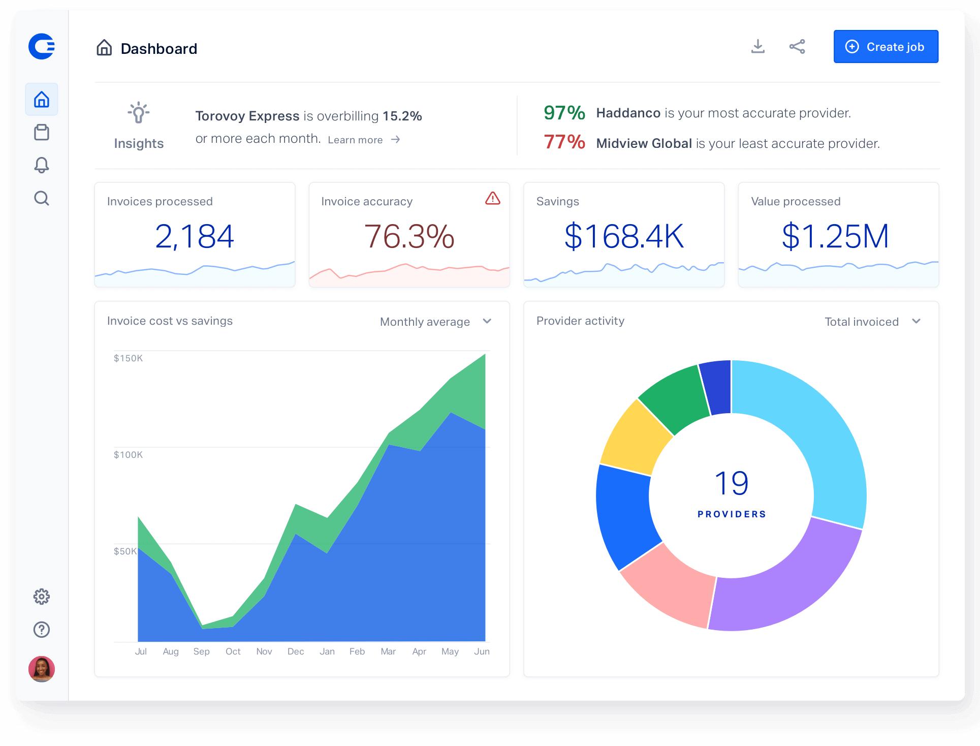 OpenEnvoy