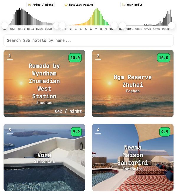 Screenshot of a hotel listing page featuring hotels with and without photos, showing a placeholder icon for hotels lacking images.