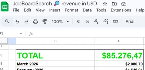 Dashboard screenshot showing recent active users, change history, and delayed minutes with monthly data visualization charts.