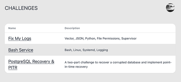 A task list displaying various challenges related to technical skills.