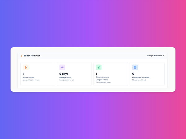 The image displays a Streak Analytics dashboard with various metrics related to user activity.