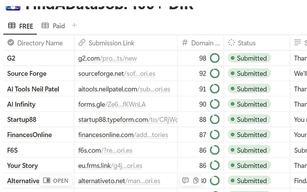 A table displaying a link building report with various directory names and their submission statuses.