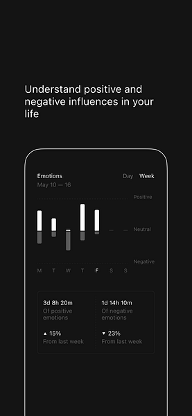 Then - Mindful Time Tracker