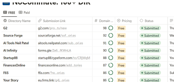 A table displaying a linkbuilding report with various directory names and their submission statuses.