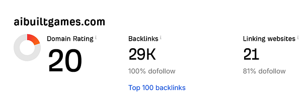 The image displays SEO metrics for the website aibuiltgames.com.