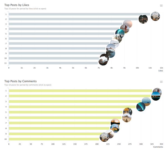 Instagram Analytics