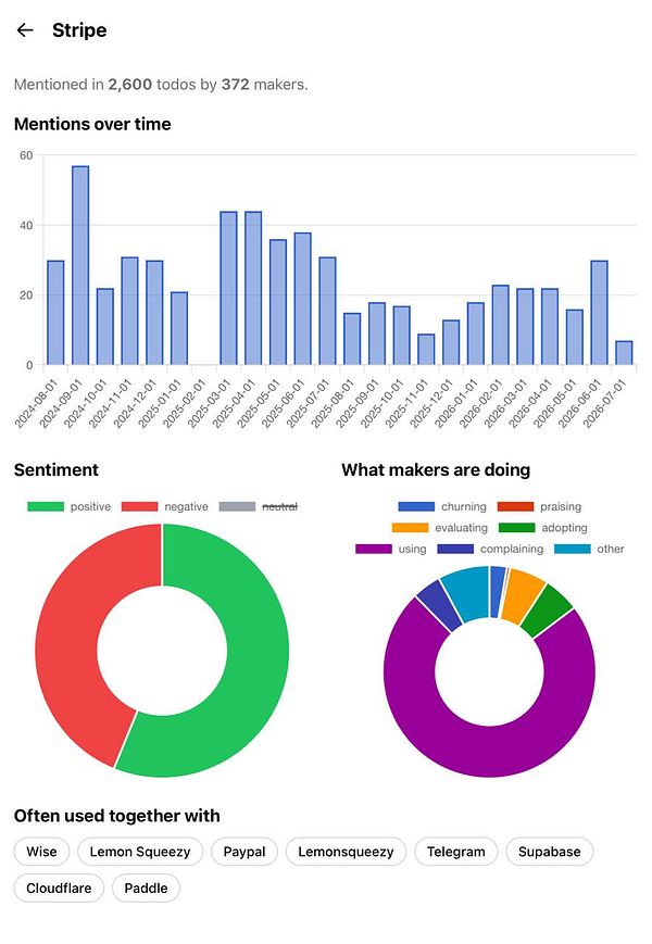 Screenshot of a detailed user interface displaying tool usage statistics, sentiment analysis, and user trends for a platform called WIP.