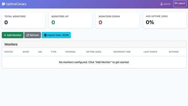 The image displays a dashboard interface for UptimeCanary, showing no configured monitors.