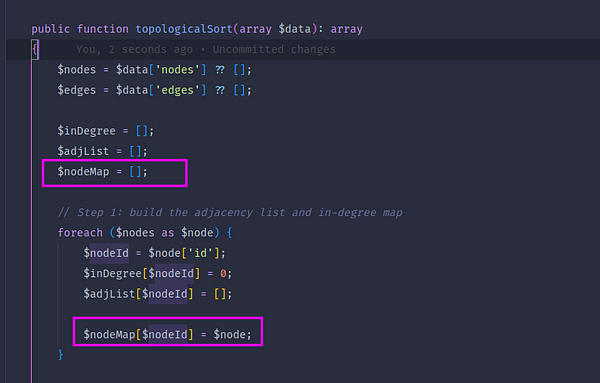 The image displays a code snippet for a PHP function implementing a topological sort algorithm.