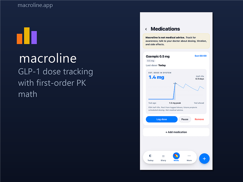 Macroline