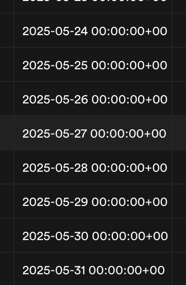 A list of scheduled dates for daily puzzles up to the end of May 2025.