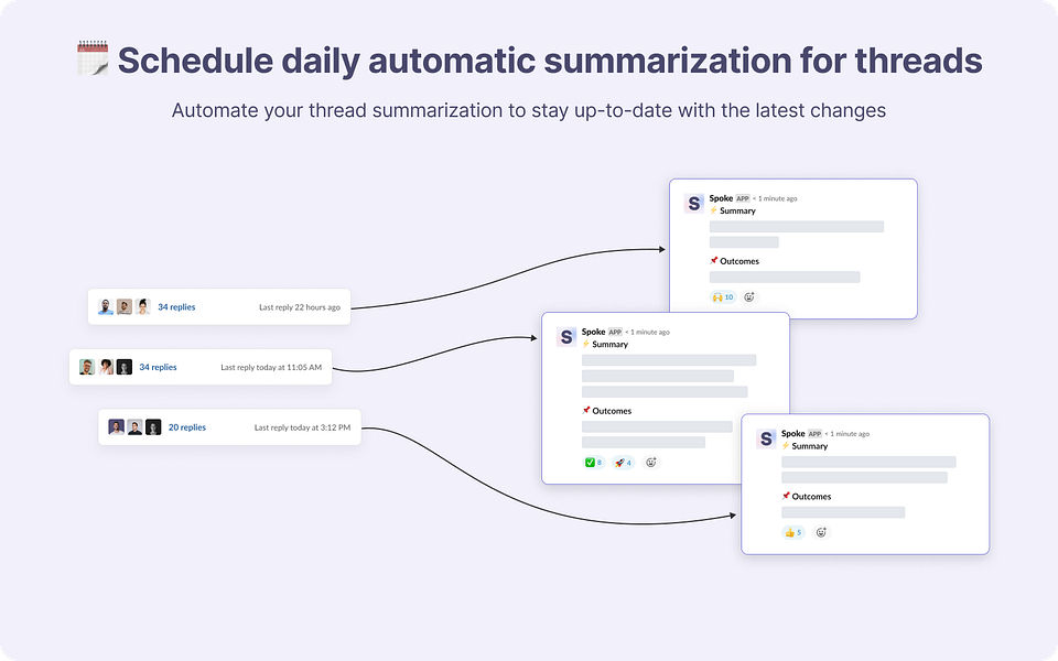 Spoke.ai Slack Summarization