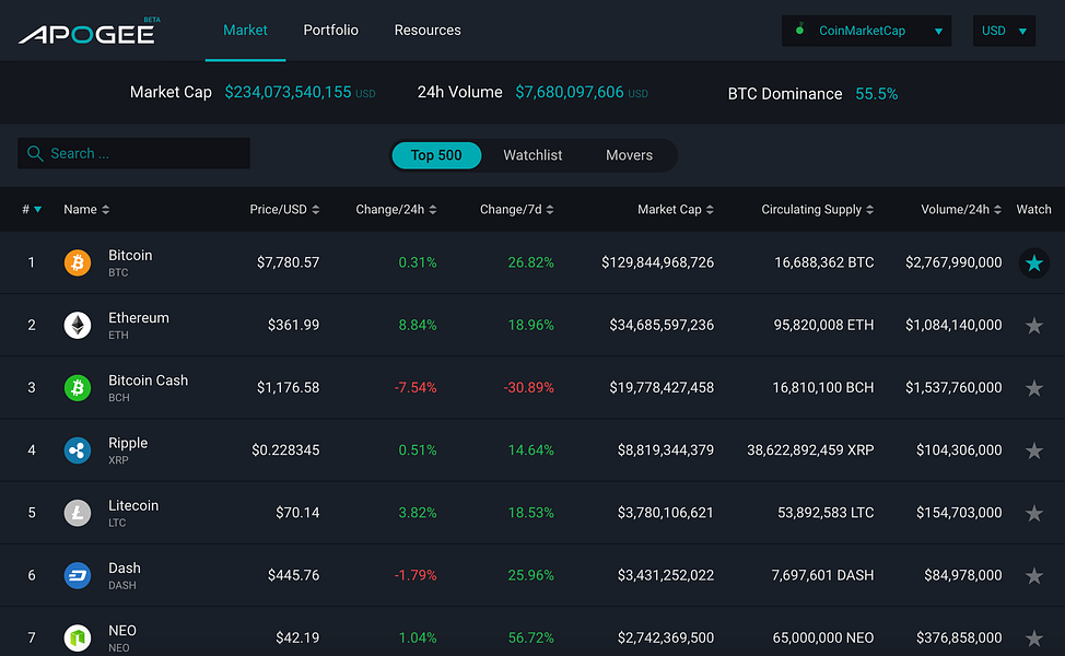 Apogee Crypto