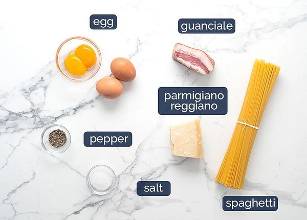 The image displays ingredients for a pasta dish, labeled for a cooking quiz.