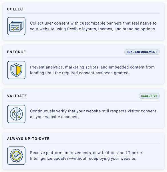 PrivacyKit