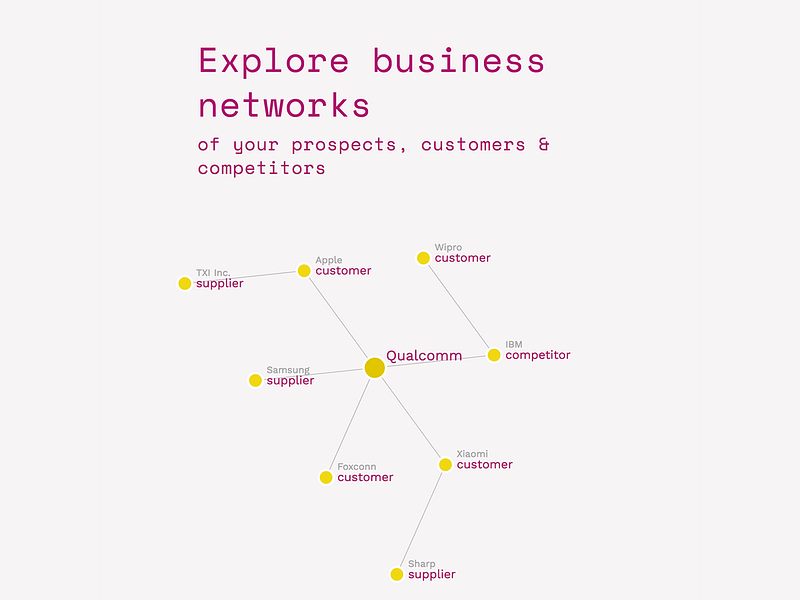 DealGraph