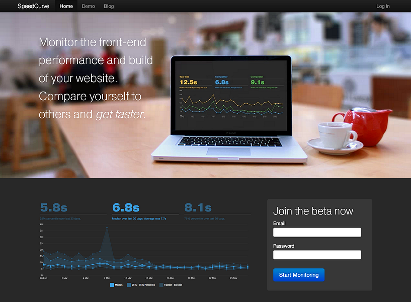SpeedCurve