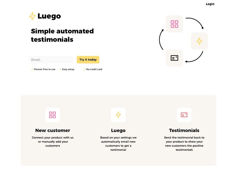 Luego