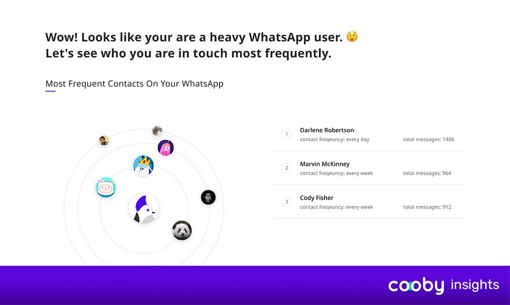Cooby Insights