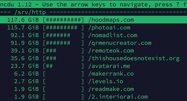 The image displays a terminal interface showing disk usage for various websites hosted on a server.