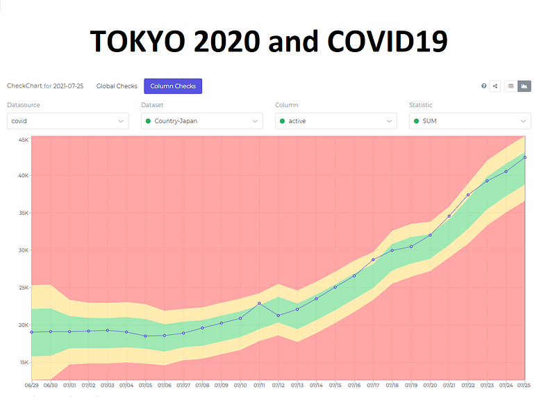 DIGNA - Intelligent Data Inspection