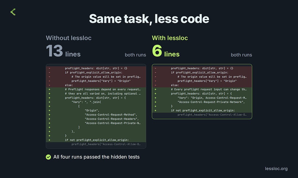 lessloc