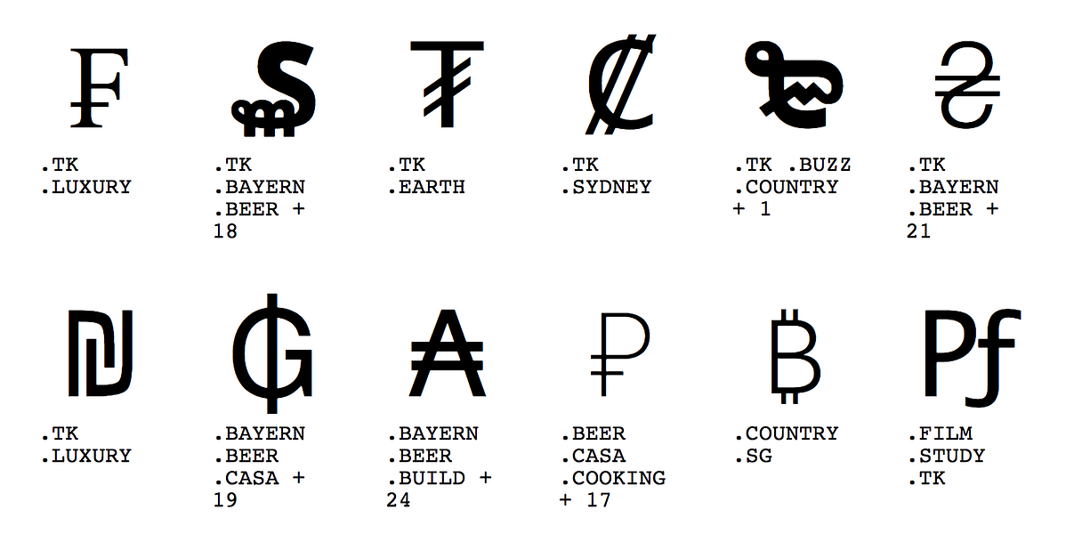 Weird One Character Domain