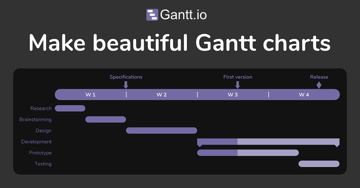 Gantt.io