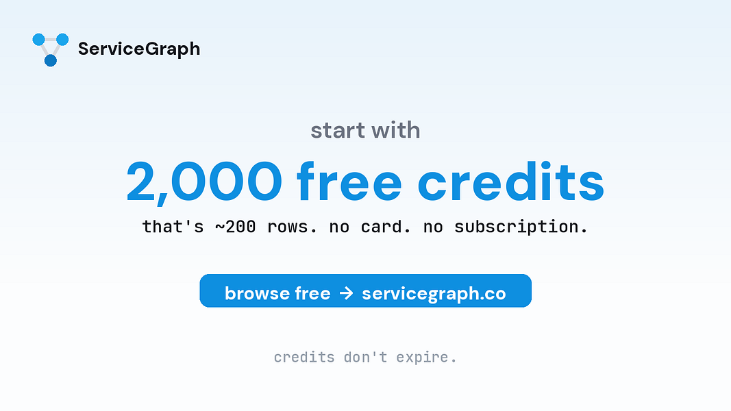 ServiceGraph