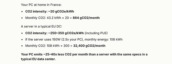 Graph showing carbon intensity of various power generation sources measured in grams of CO2 equivalent per kWh.