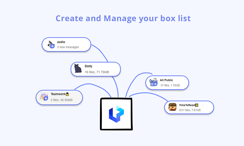 Habox