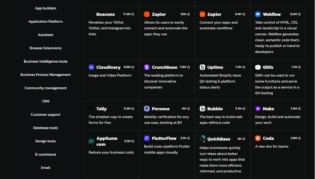 Low Code & No Code Platforms