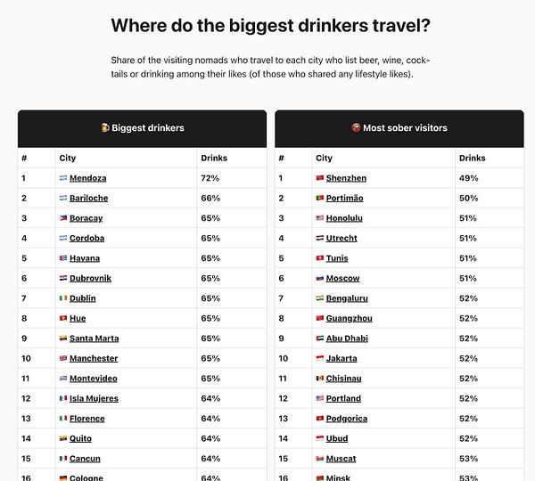 Map of the United States highlighting the top 20 cities by beer consumption in gallons in 2018.