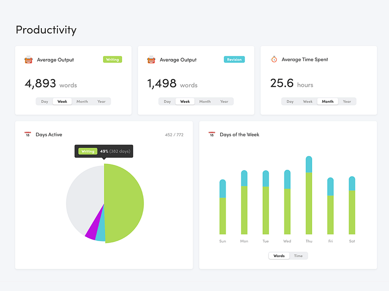 Writing Analytics