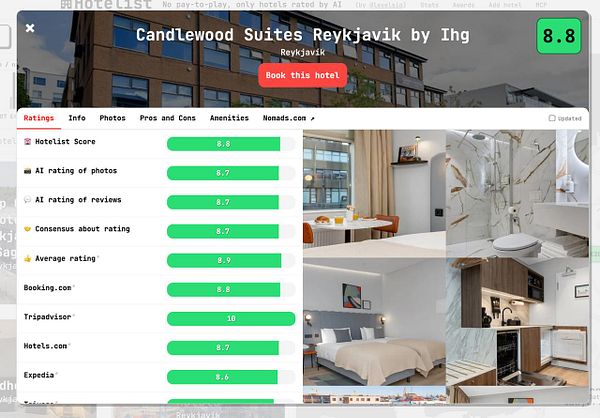 Hotel listing for Candlewood Suites Reykjavik by IHG showing hotel ratings, photos, and a booking button.