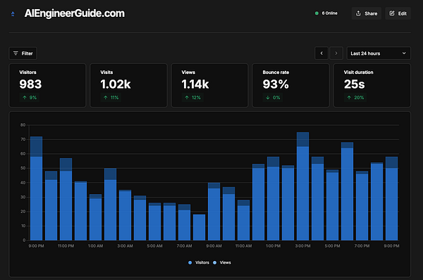 Digital artwork of a woman with long white hair and purple horns dressed in a purple cloak, overlooking a vibrant fantasy landscape.