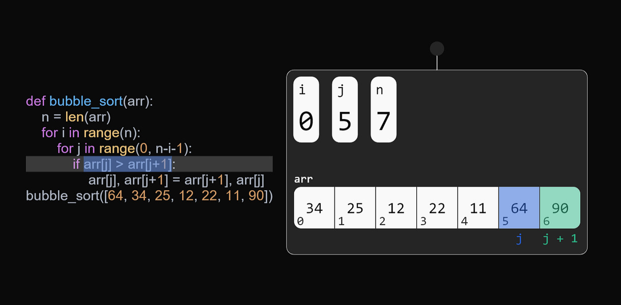 Staying Visualizer: Real-time visualizations for data | BetaList