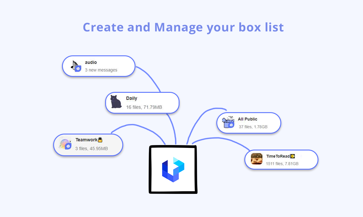Habox: Store or share files as easily as chatting. | BetaList
