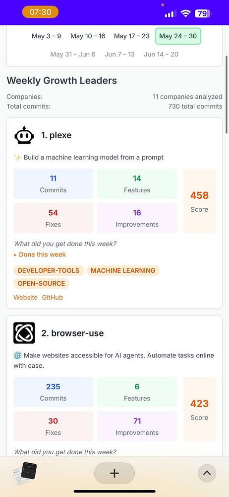 The image displays a weekly growth report for two projects, highlighting their commits, features, fixes, and scores.