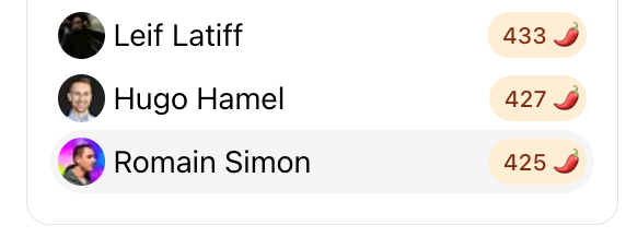 A leaderboard displaying user rankings and streaks in a task management app.