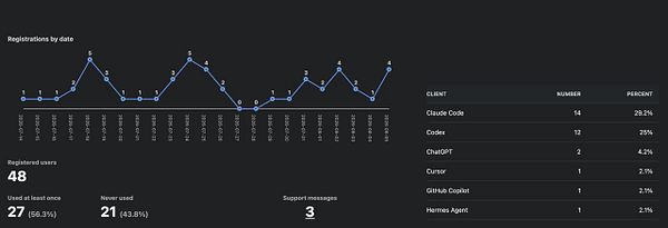 A web dashboard interface displaying a situation monitoring page with various UI elements and a search console AI theme.