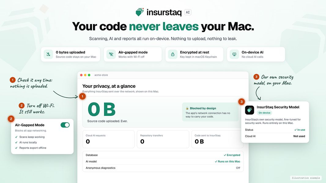 InsurStaq