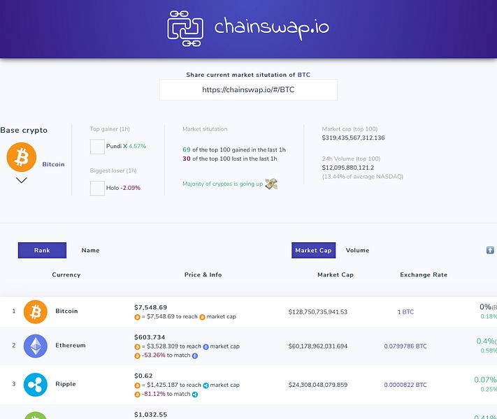 Chainswap.io
