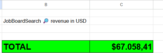 A spreadsheet displaying revenue details for JobBoardSearch.