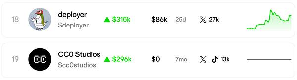 Screenshot of a cryptocurrency tracking app showing a list of trending coins with their market details and line charts.