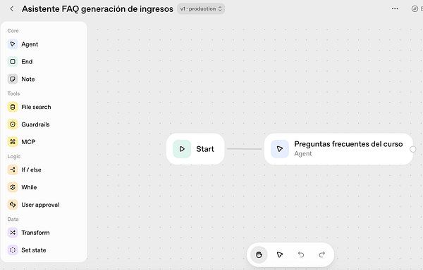 The image displays a flowchart for creating an FAQ assistant using OpenAI's Agent Builder.