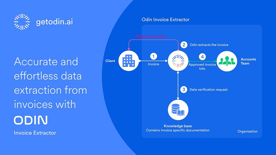 Odin AI