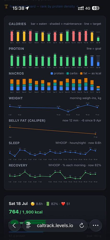 Screenshot of the WHOOP mobile app displaying health and fitness data, with detailed sleep and heart rate statistics.